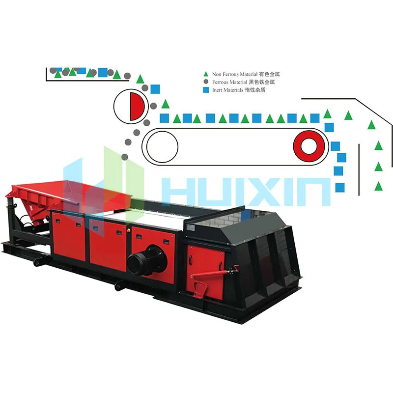 Ano ang Nonferrous Metal Sorting System at Paano Ito Gumagana?